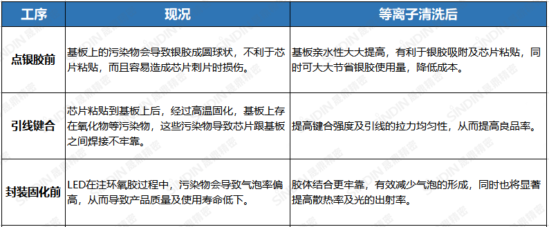 等离子清洗机处效果